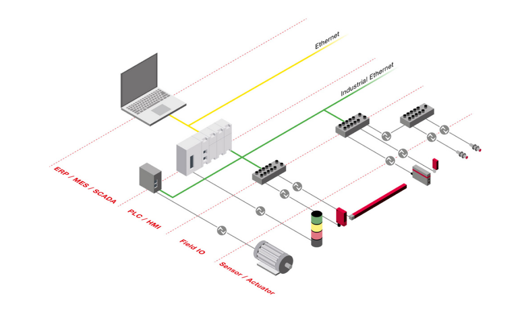 System Architecture